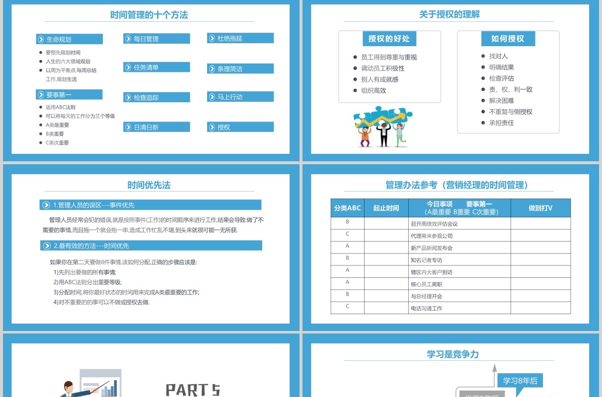 蓝色商务高绩效五项管理员工培训PPT模板