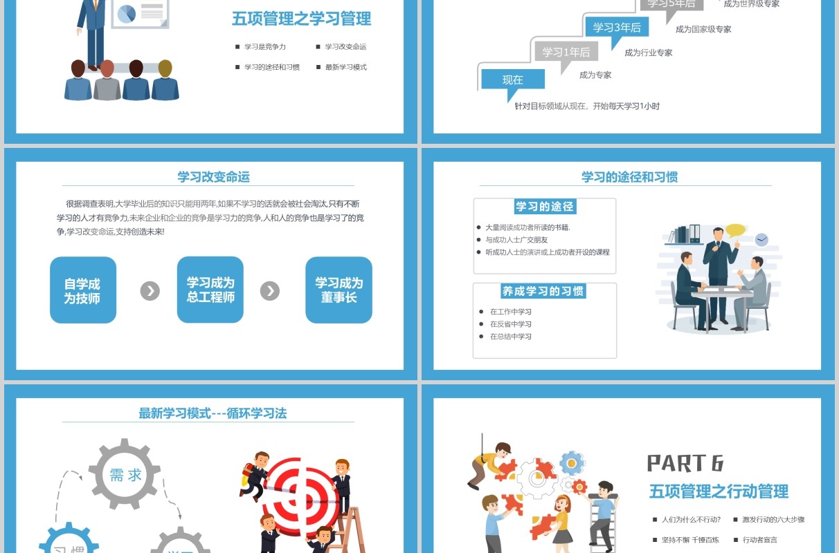 蓝色商务高绩效五项管理员工培训PPT模板
