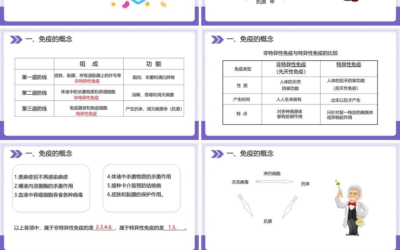 部编版八年级生物下册免疫与计划免疫课件PPT模板