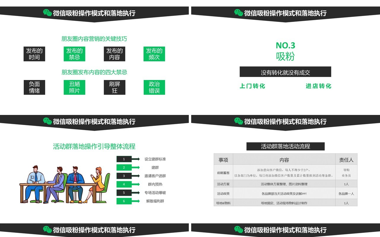 2021新零售时代之微信社群营销方案企业活动策划PPT模板