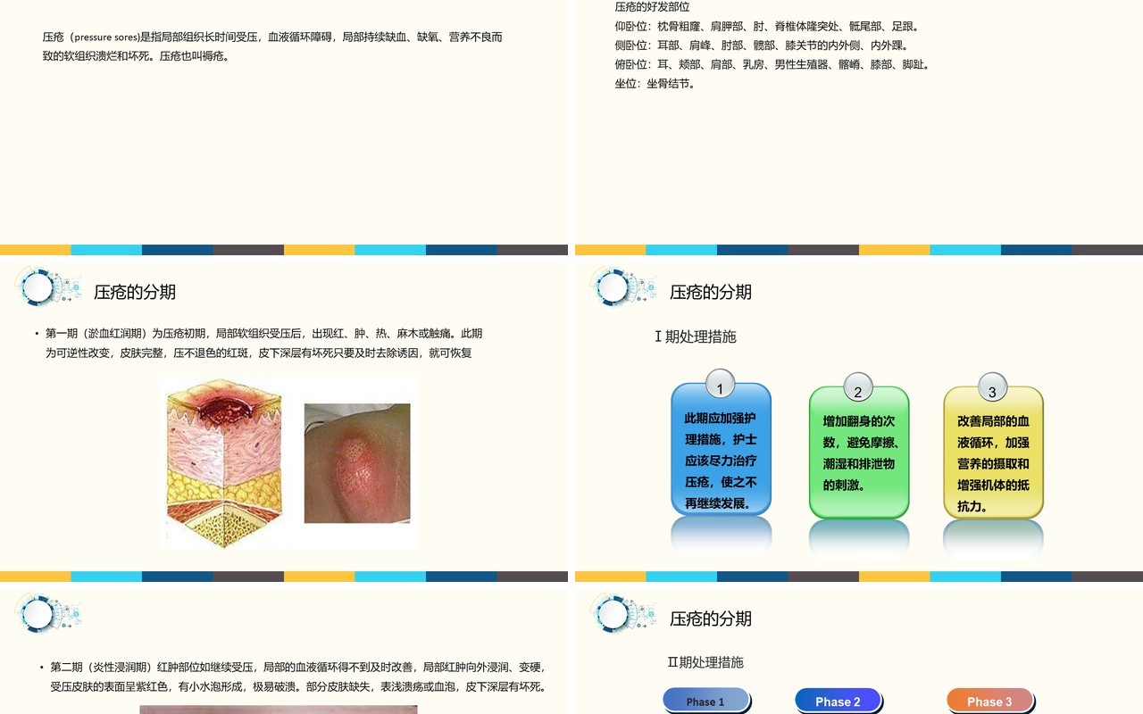 医疗医院用压疮护理PPT模板
