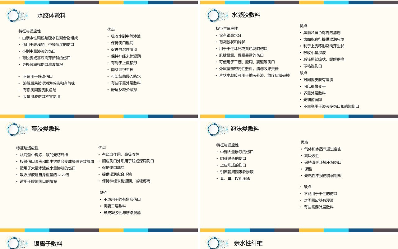医疗医院用压疮护理PPT模板