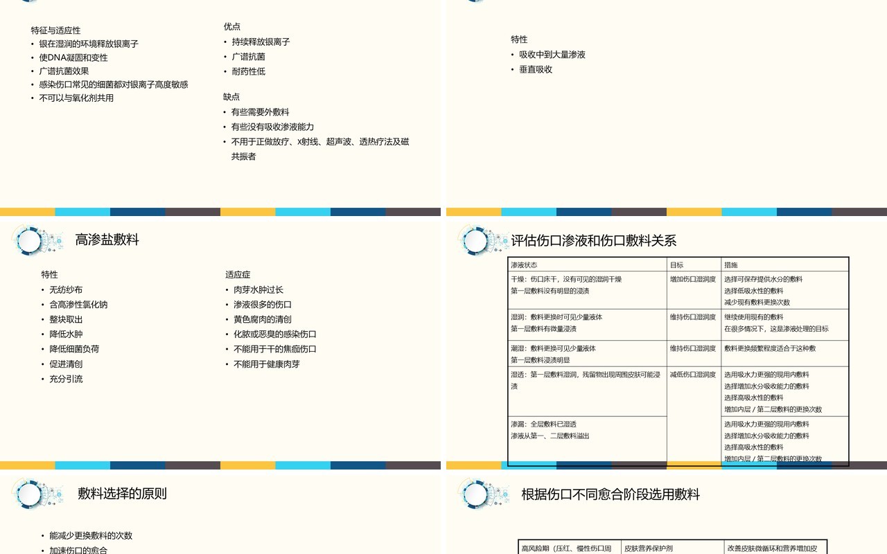 医疗医院用压疮护理PPT模板