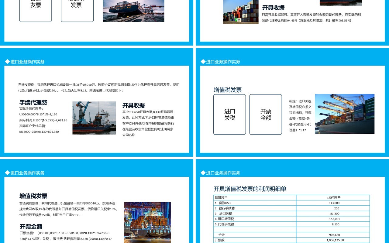 中国专业外贸经理人进口业务操作实务动态PPT模板