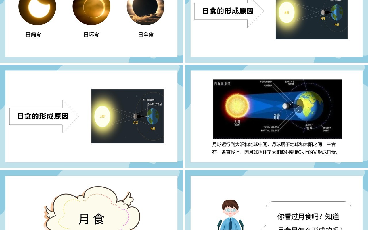 教科版六年级科学下册日食和月食课件PPT模板