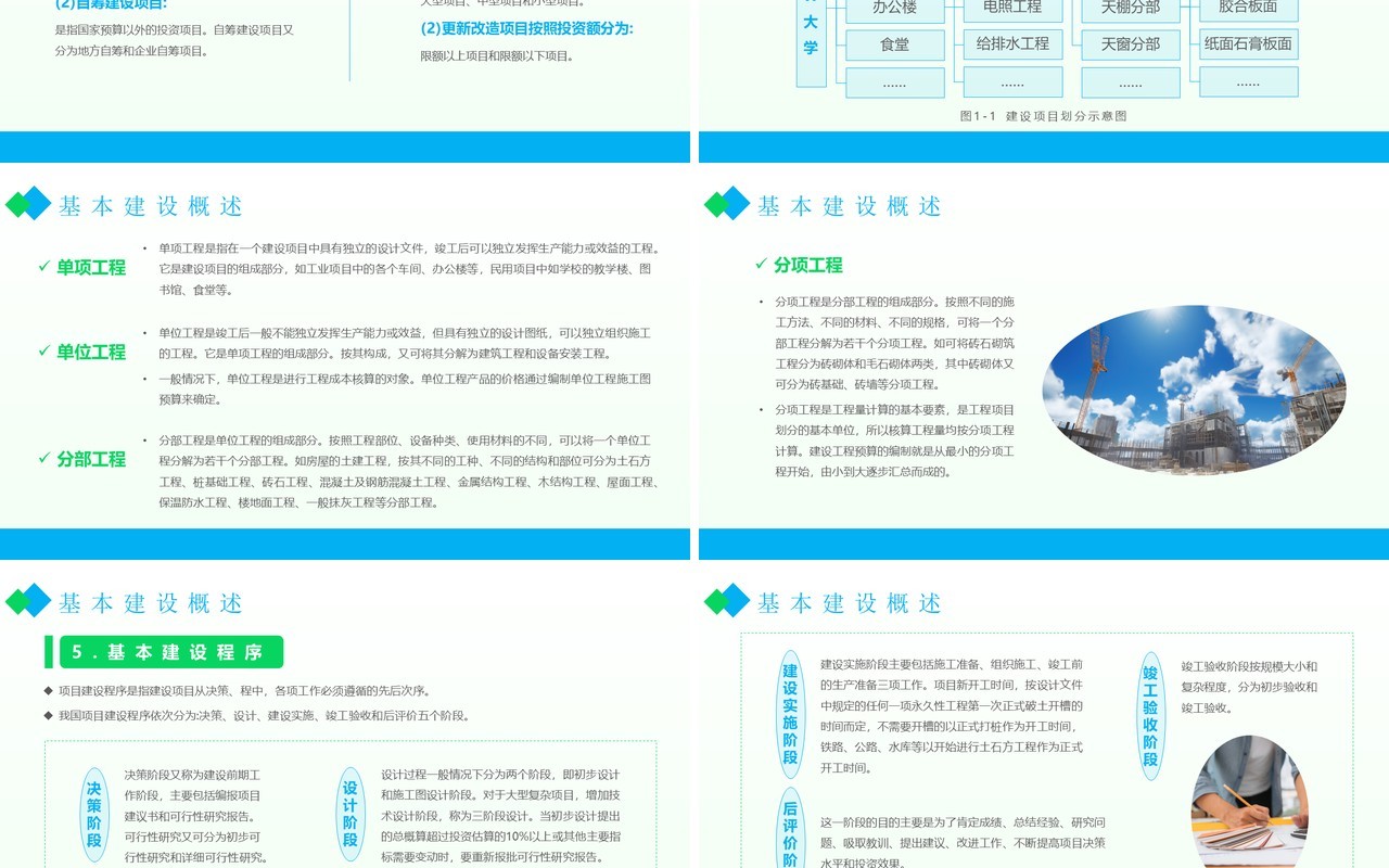 蓝绿简约风建设工程概预算概述PPT模板