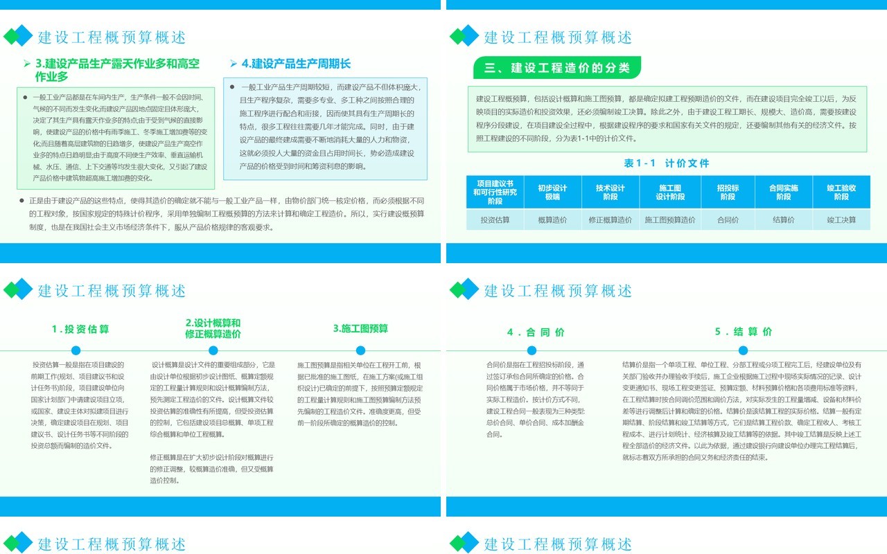蓝绿简约风建设工程概预算概述PPT模板