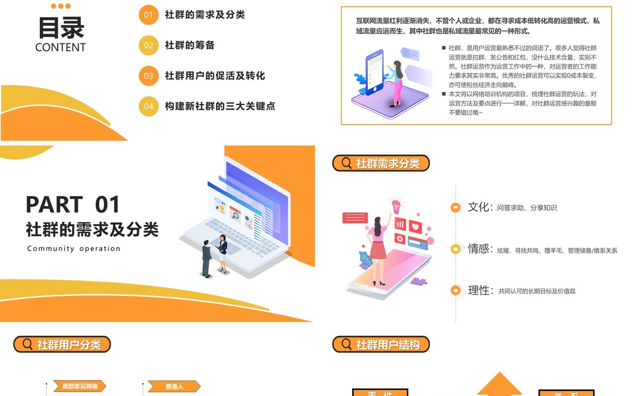 黄色互联网企业社群运营的玩法运营方法详解及要点PPT模版