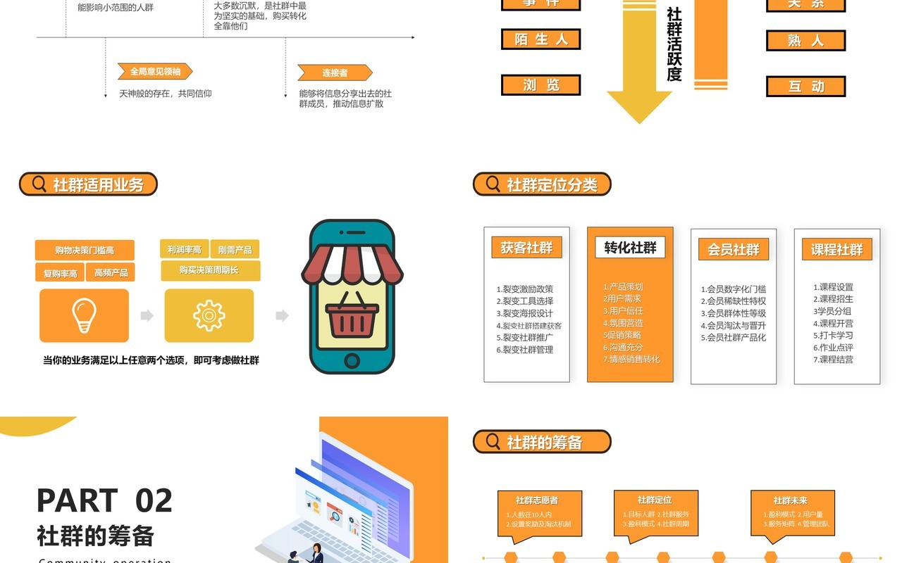 黄色互联网企业社群运营的玩法运营方法详解及要点PPT模版