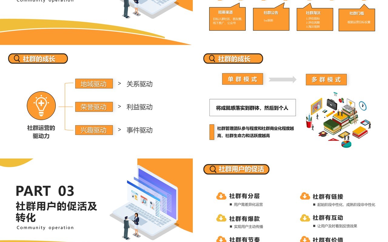 黄色互联网企业社群运营的玩法运营方法详解及要点PPT模版