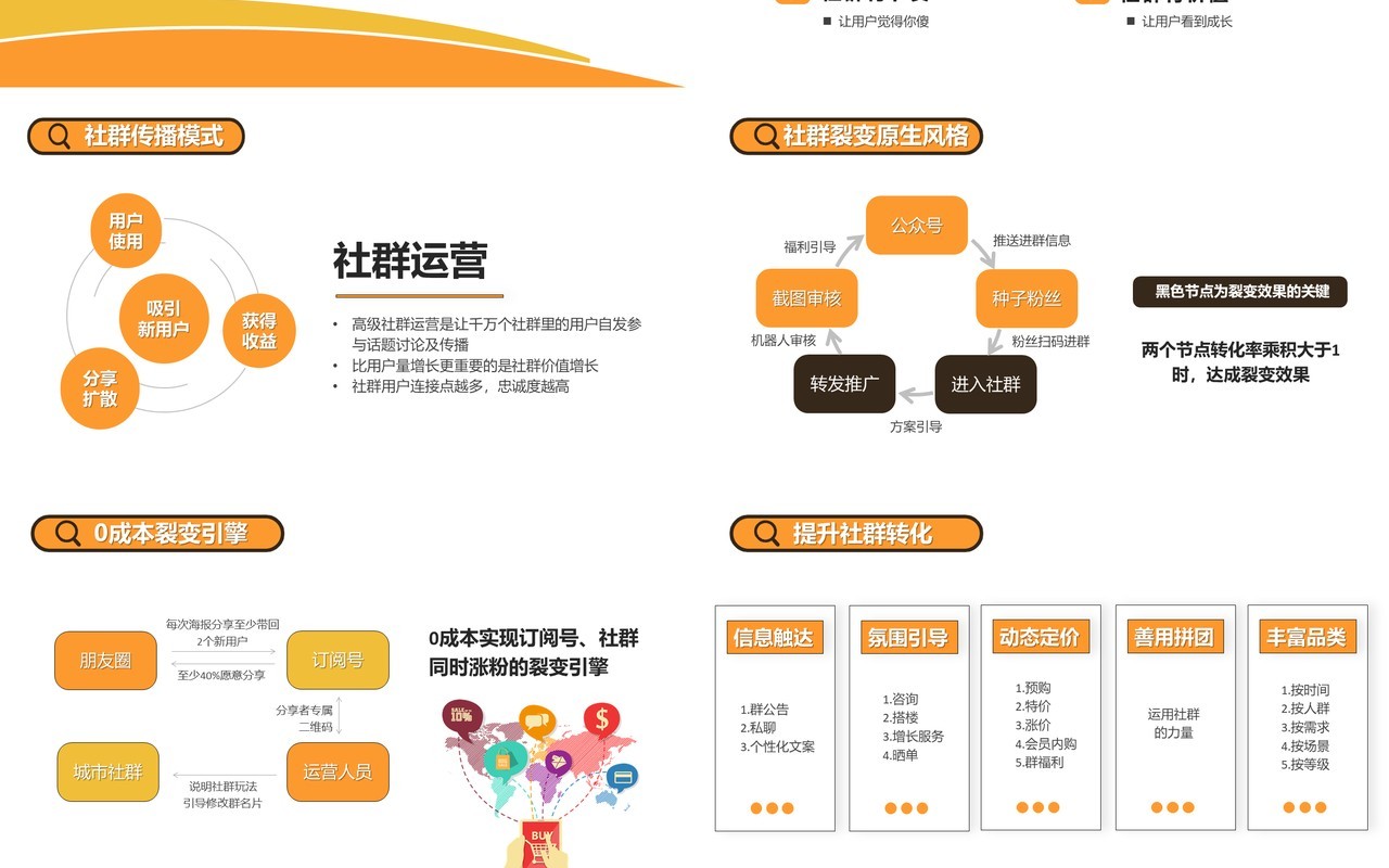 黄色互联网企业社群运营的玩法运营方法详解及要点PPT模版