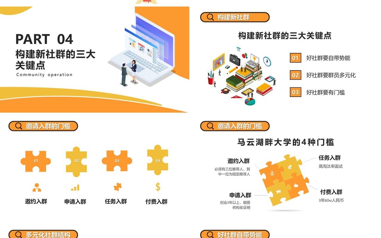 黄色互联网企业社群运营的玩法运营方法详解及要点PPT模版