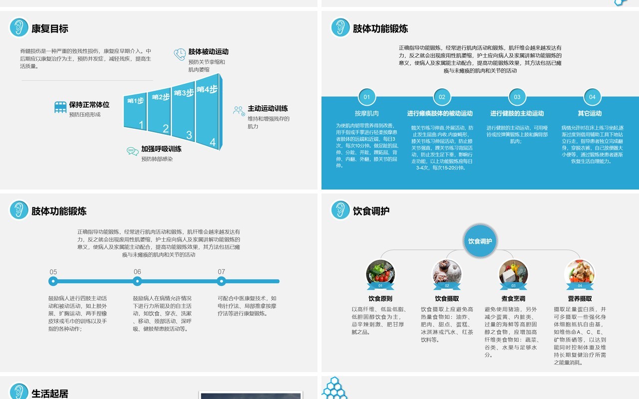 简约蓝色医院医疗脊髓损伤护理查房培训PPT模板