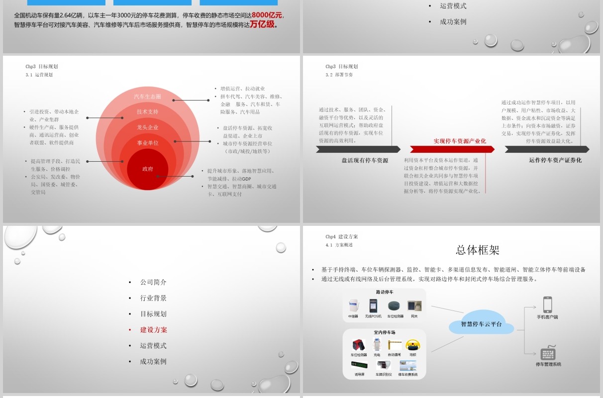 简洁简约智慧停车解决方案PPT模板