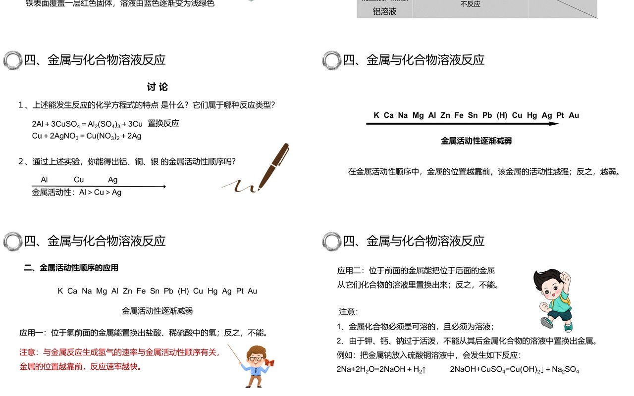部编版九年级化学下册金属的化学性质课件PPT模板