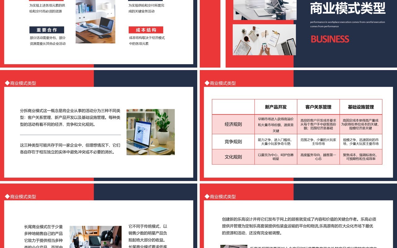 商业模式画布介绍商业画布模式分析动态PPT模板
