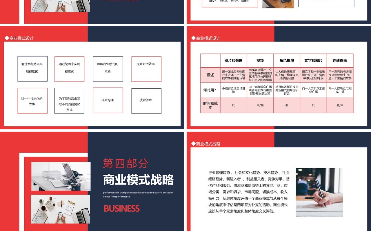 商业模式画布介绍商业画布模式分析动态PPT模板