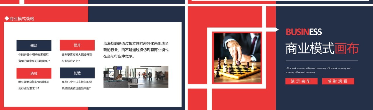 商业模式画布介绍商业画布模式分析动态PPT模板