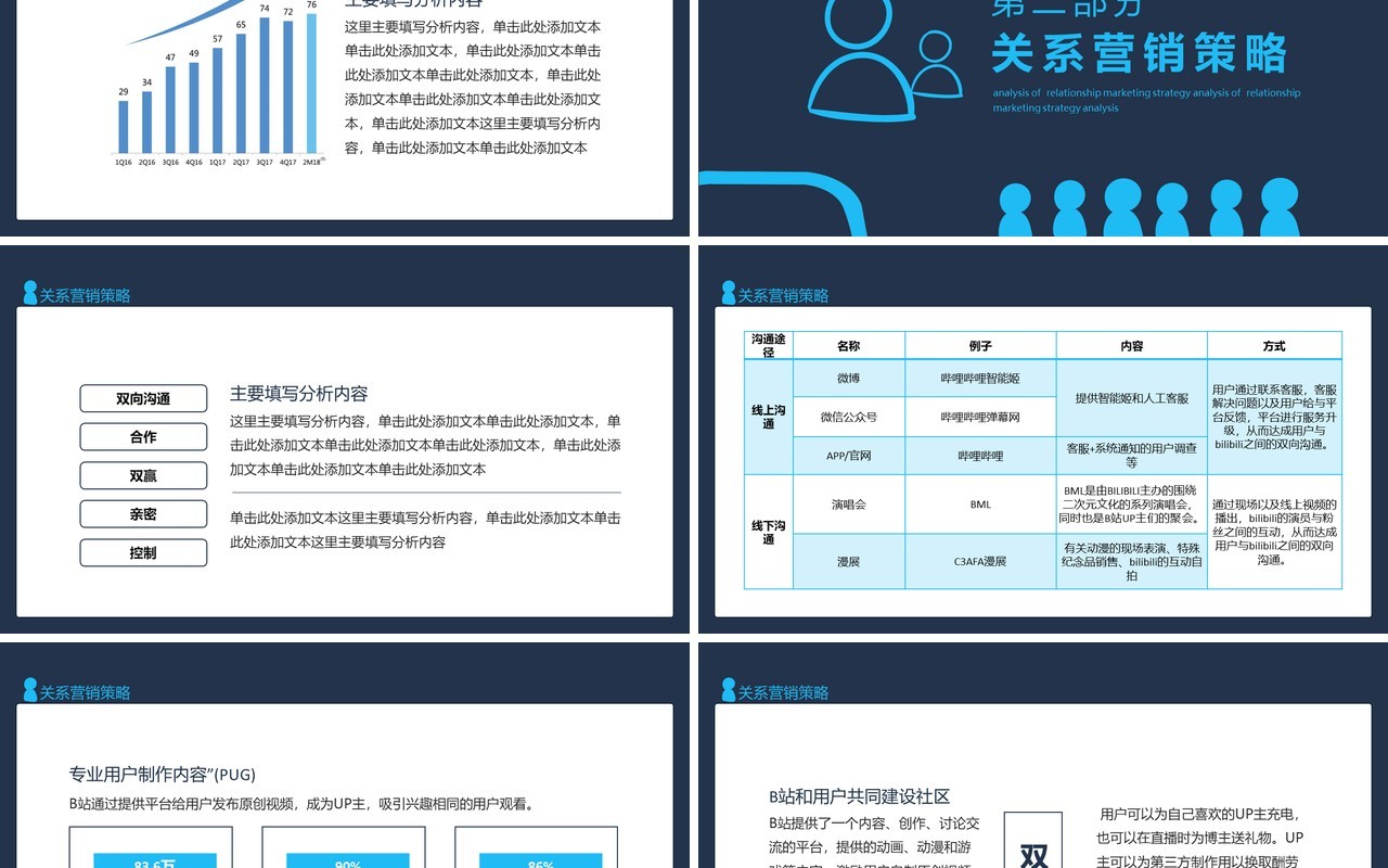 哔哩哔哩关系营销策略分析动态PPT 模板