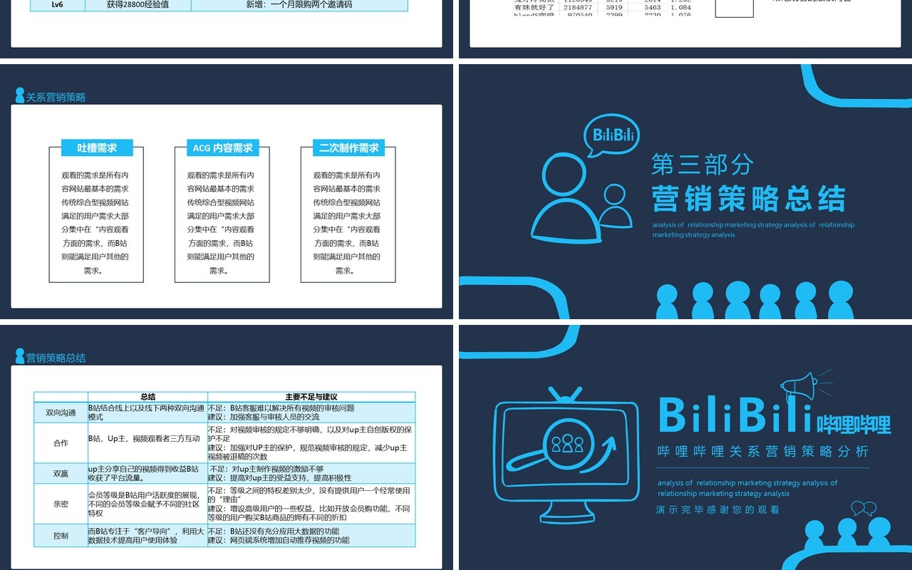 哔哩哔哩关系营销策略分析动态PPT 模板