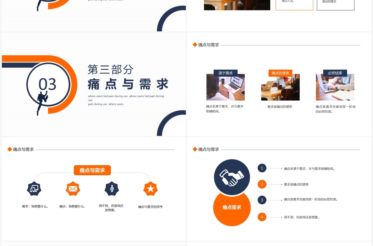 用户痛点分析用户使用过程中感到痛苦的接触点动态PPT模板