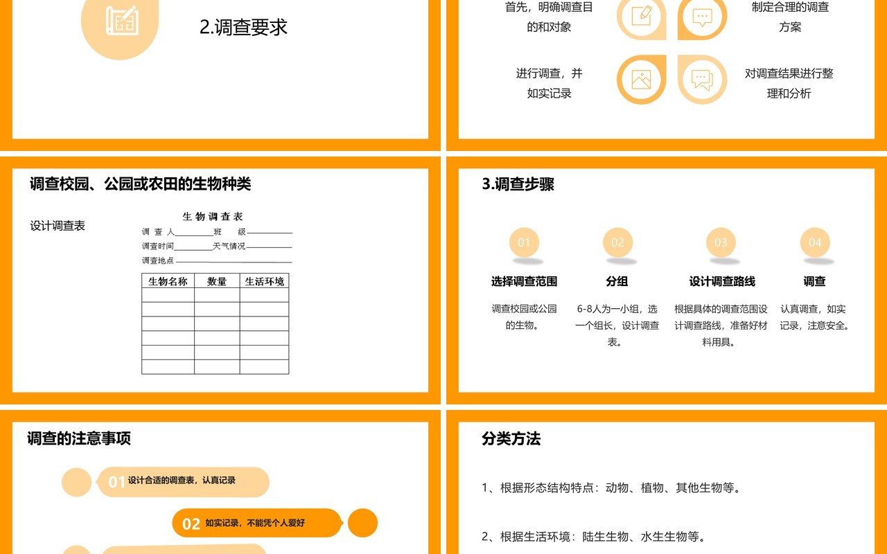 部编版七年级生物上册调查周边环境中的生物PPT模板