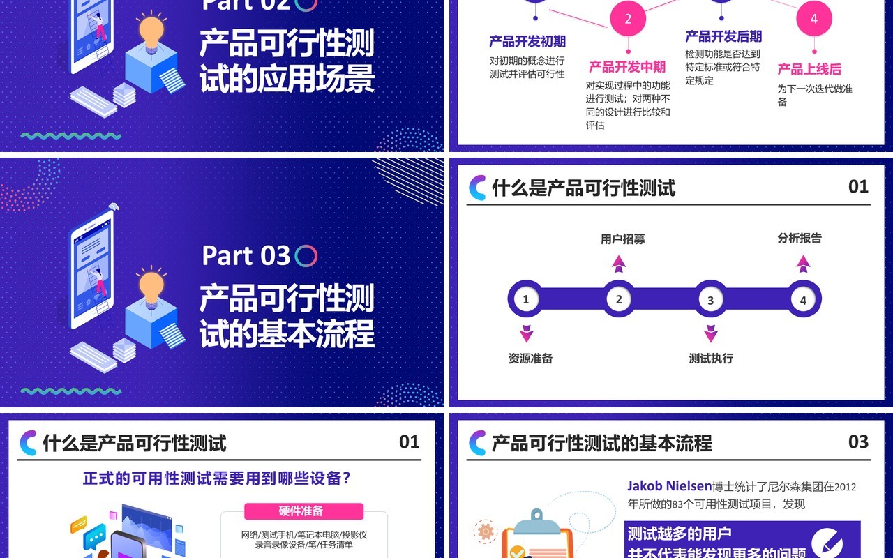 时尚扁平企业如何进行产品可行性测试培训运营管理课件PPT模板