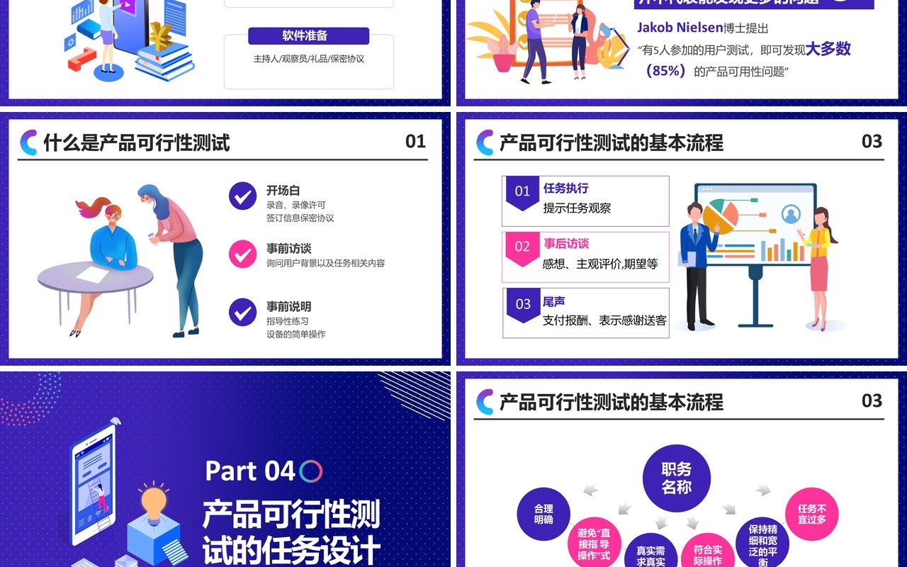 时尚扁平企业如何进行产品可行性测试培训运营管理课件PPT模板
