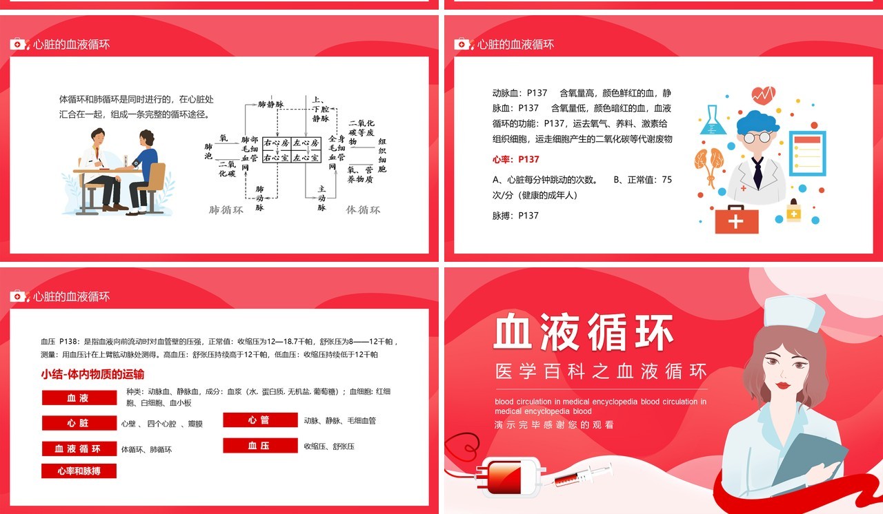 红色医学百科之血液循环动态PPT模板
