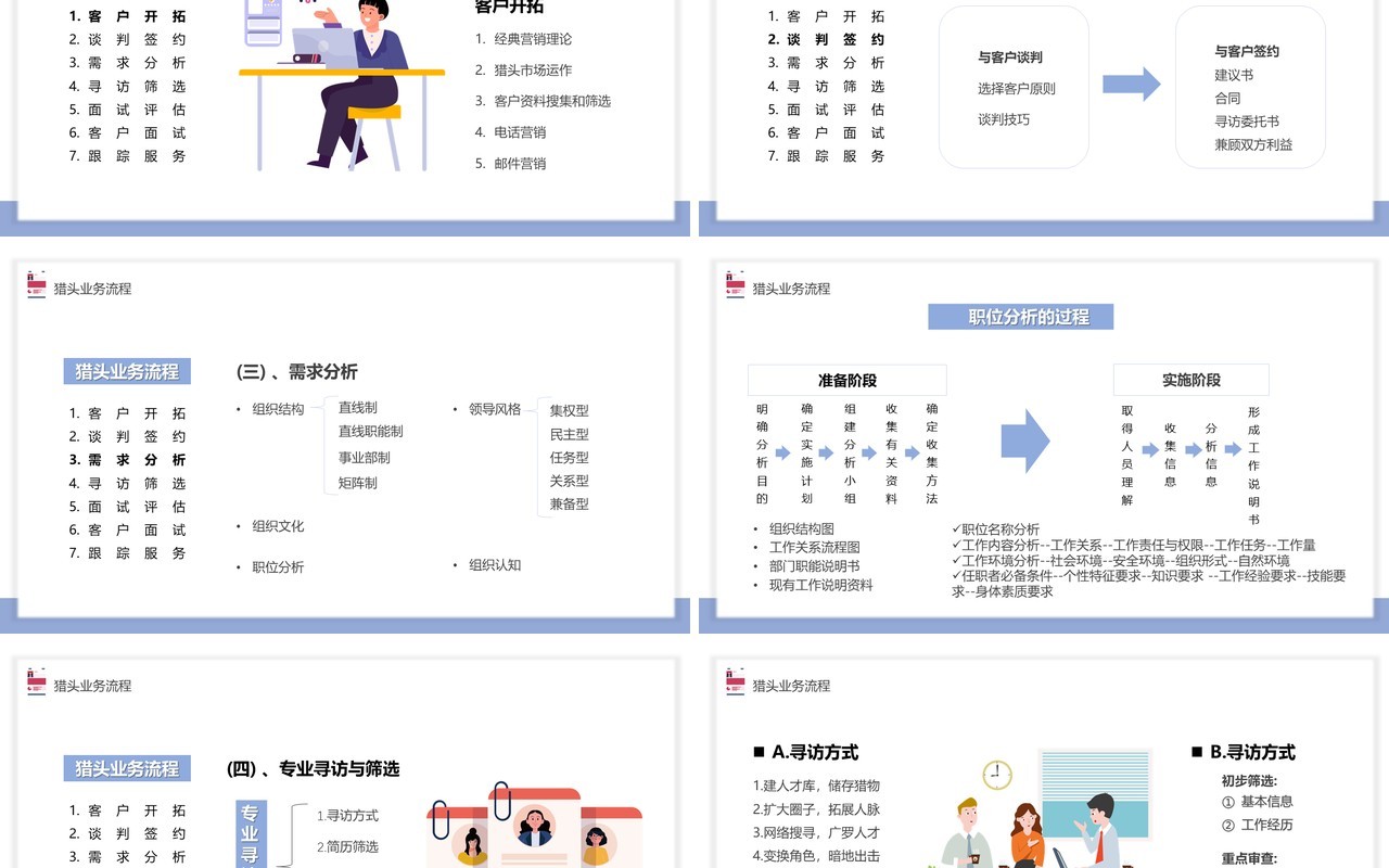 简约猎头行业及其业务与流程介绍PPT模板