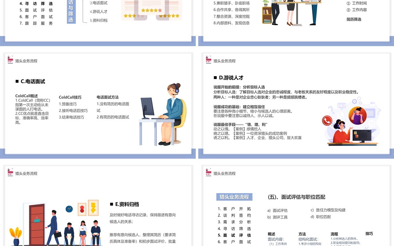 简约猎头行业及其业务与流程介绍PPT模板
