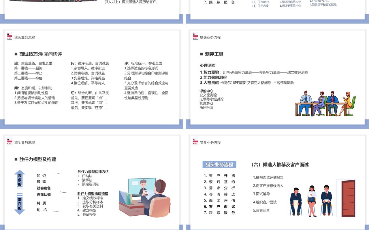 简约猎头行业及其业务与流程介绍PPT模板