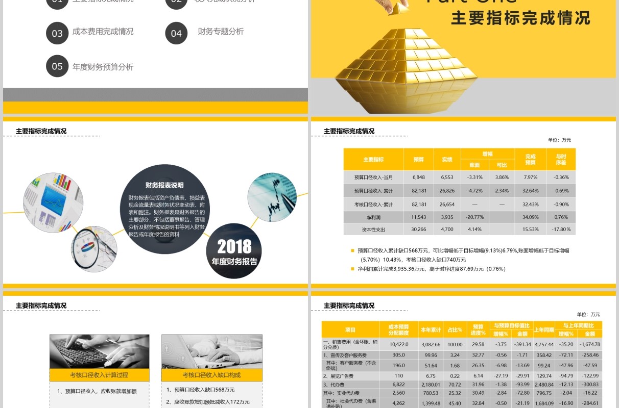 黄色财务预算及经营分析报告PPT模板