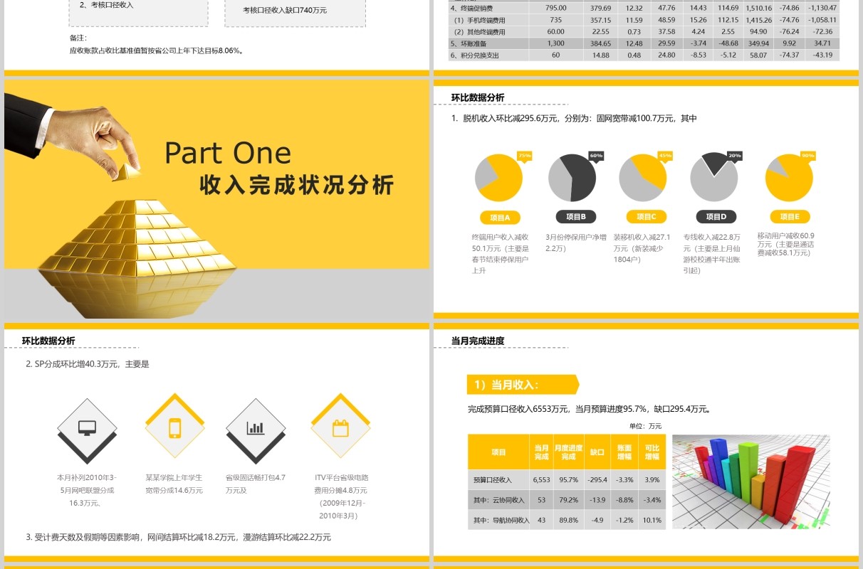 黄色财务预算及经营分析报告PPT模板
