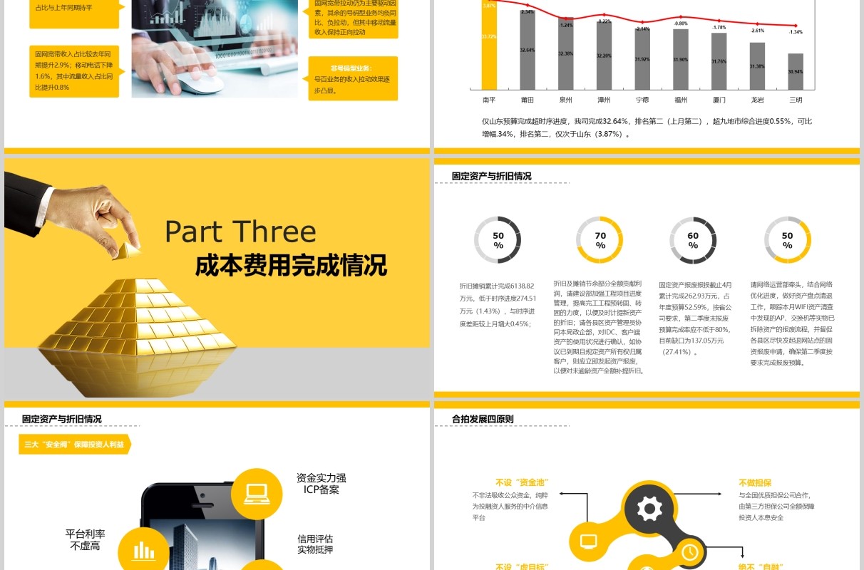 黄色财务预算及经营分析报告PPT模板