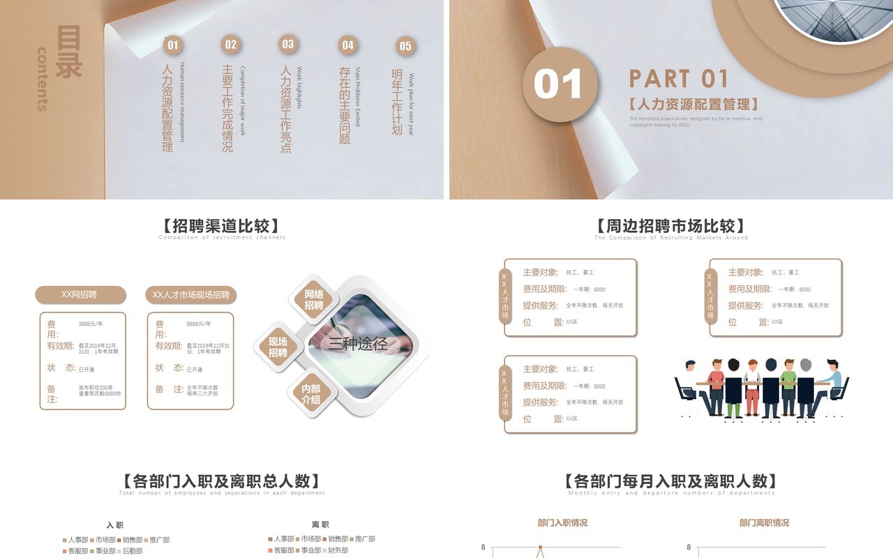 人力资源工作计划总结汇报PPT模板4