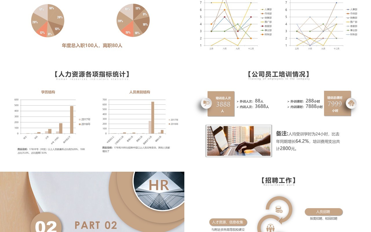 人力资源工作计划总结汇报PPT模板4