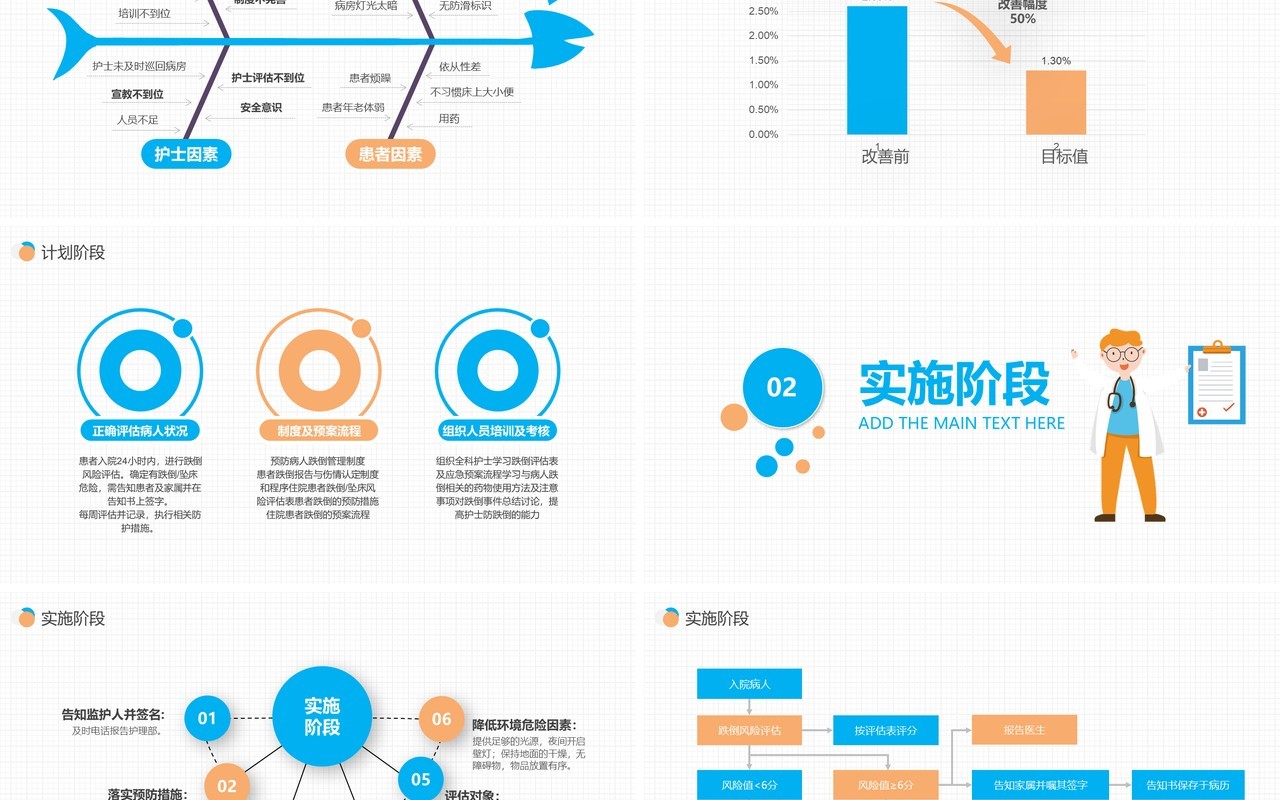 医院护理PDCA品管圈案例汇报PPT模板