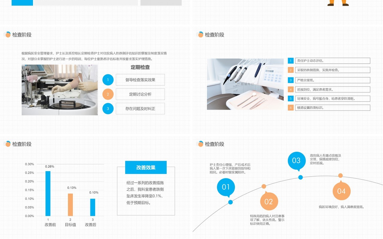 医院护理PDCA品管圈案例汇报PPT模板