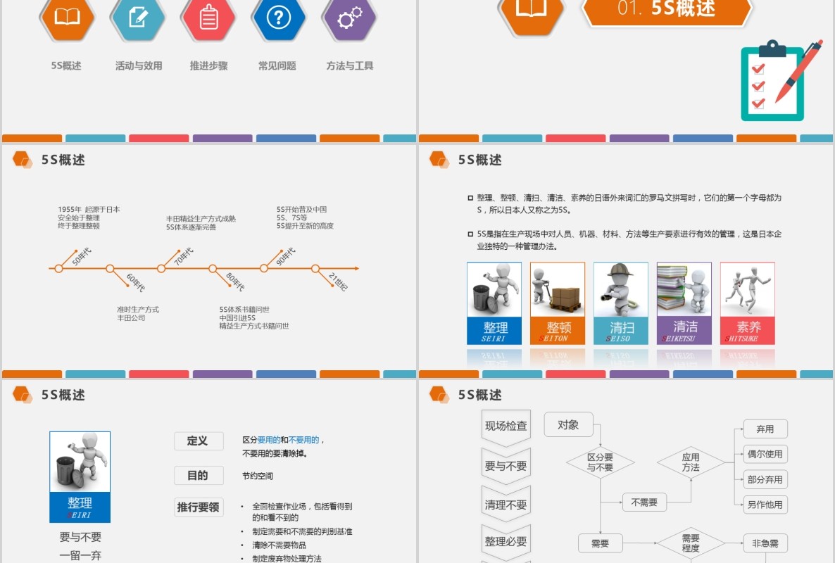 框架完整多色企业仓储5S现场管理深度解析PPT模板