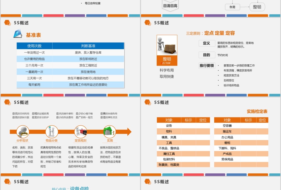 框架完整多色企业仓储5S现场管理深度解析PPT模板
