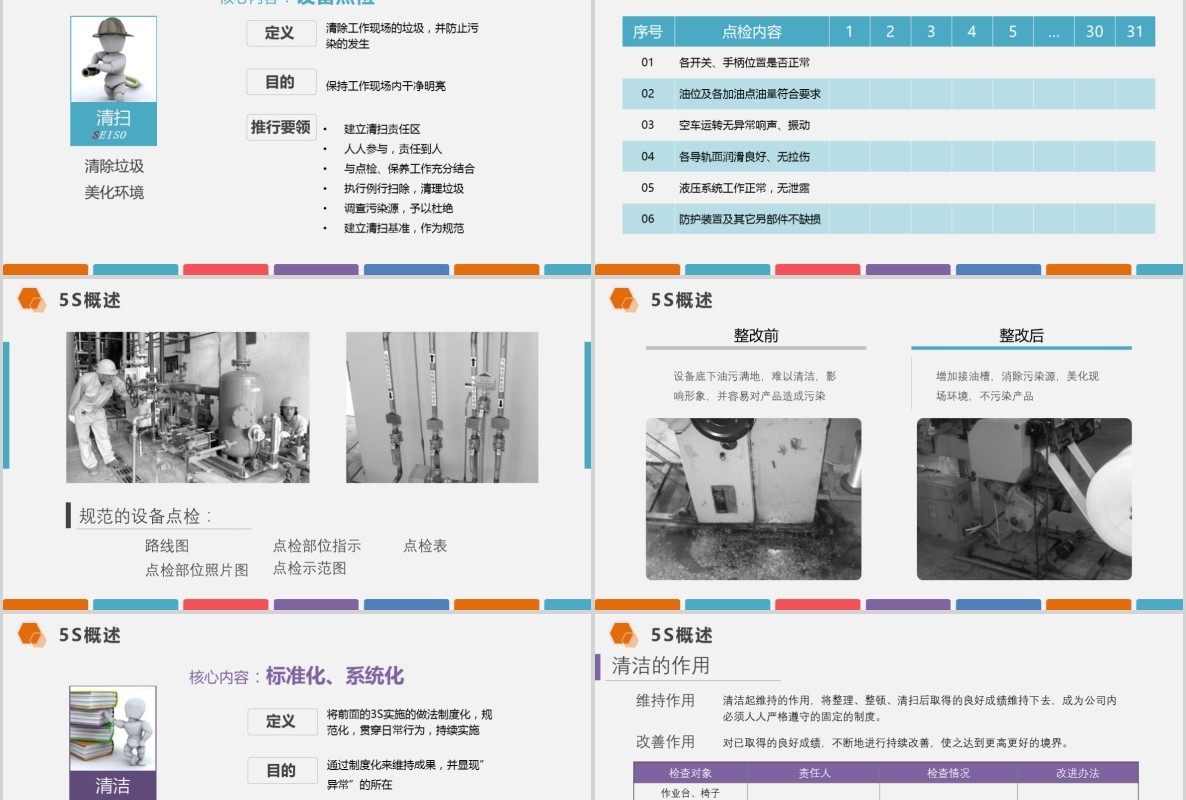 框架完整多色企业仓储5S现场管理深度解析PPT模板