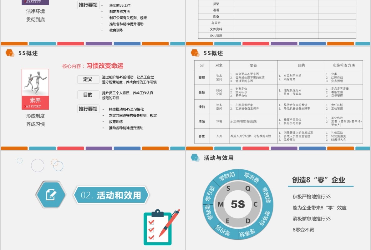 框架完整多色企业仓储5S现场管理深度解析PPT模板