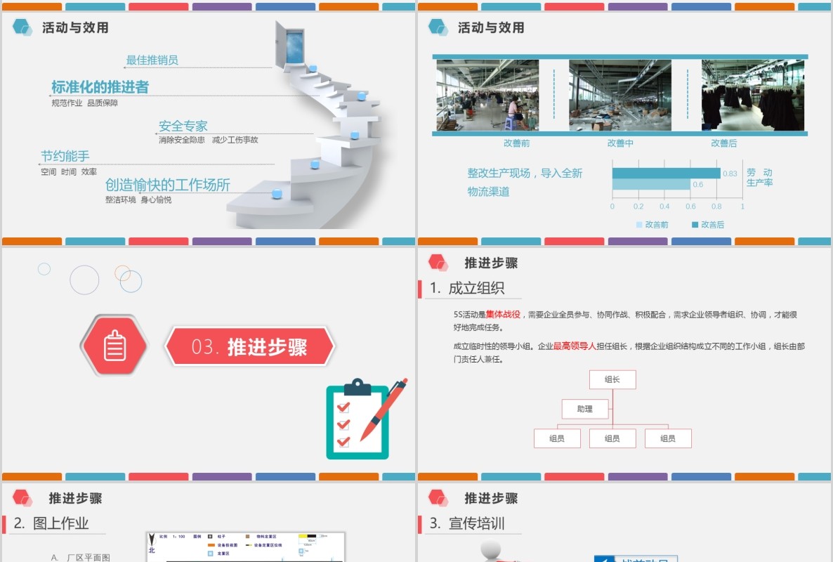 框架完整多色企业仓储5S现场管理深度解析PPT模板