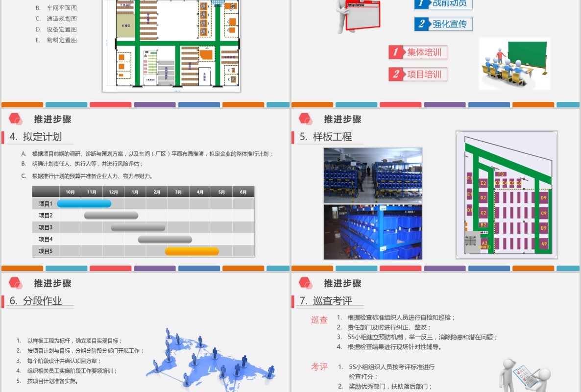 框架完整多色企业仓储5S现场管理深度解析PPT模板