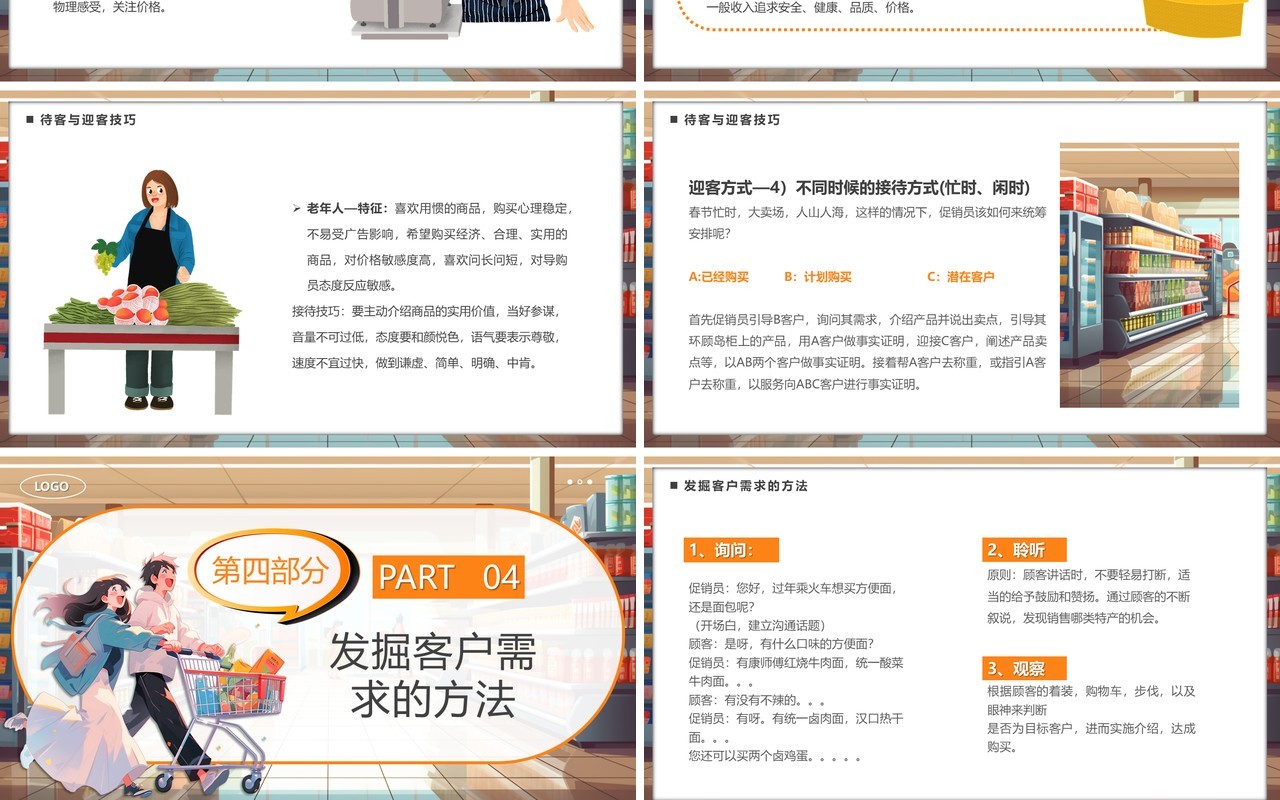 橙色卡通风超市产品促销方法与话术PPT模板