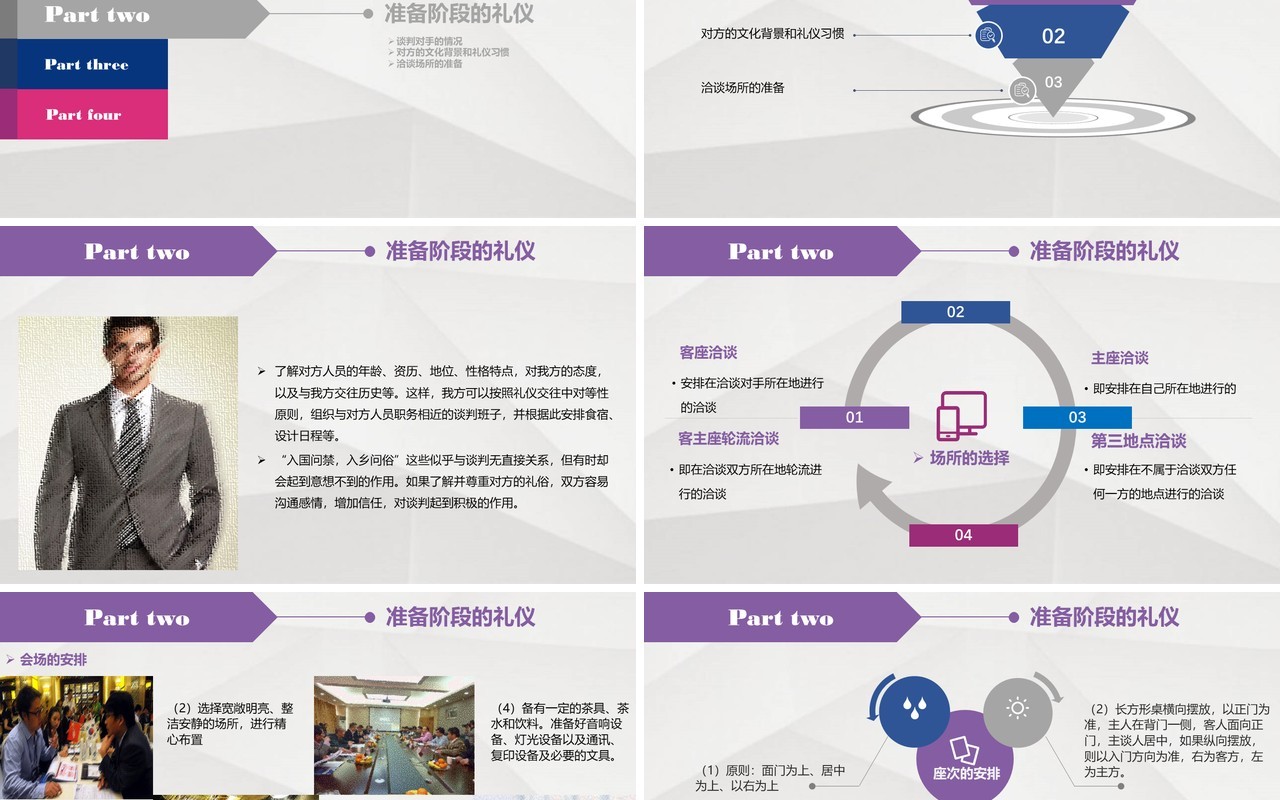 实用商务洽谈会议谈判座位礼仪培训PPT模板