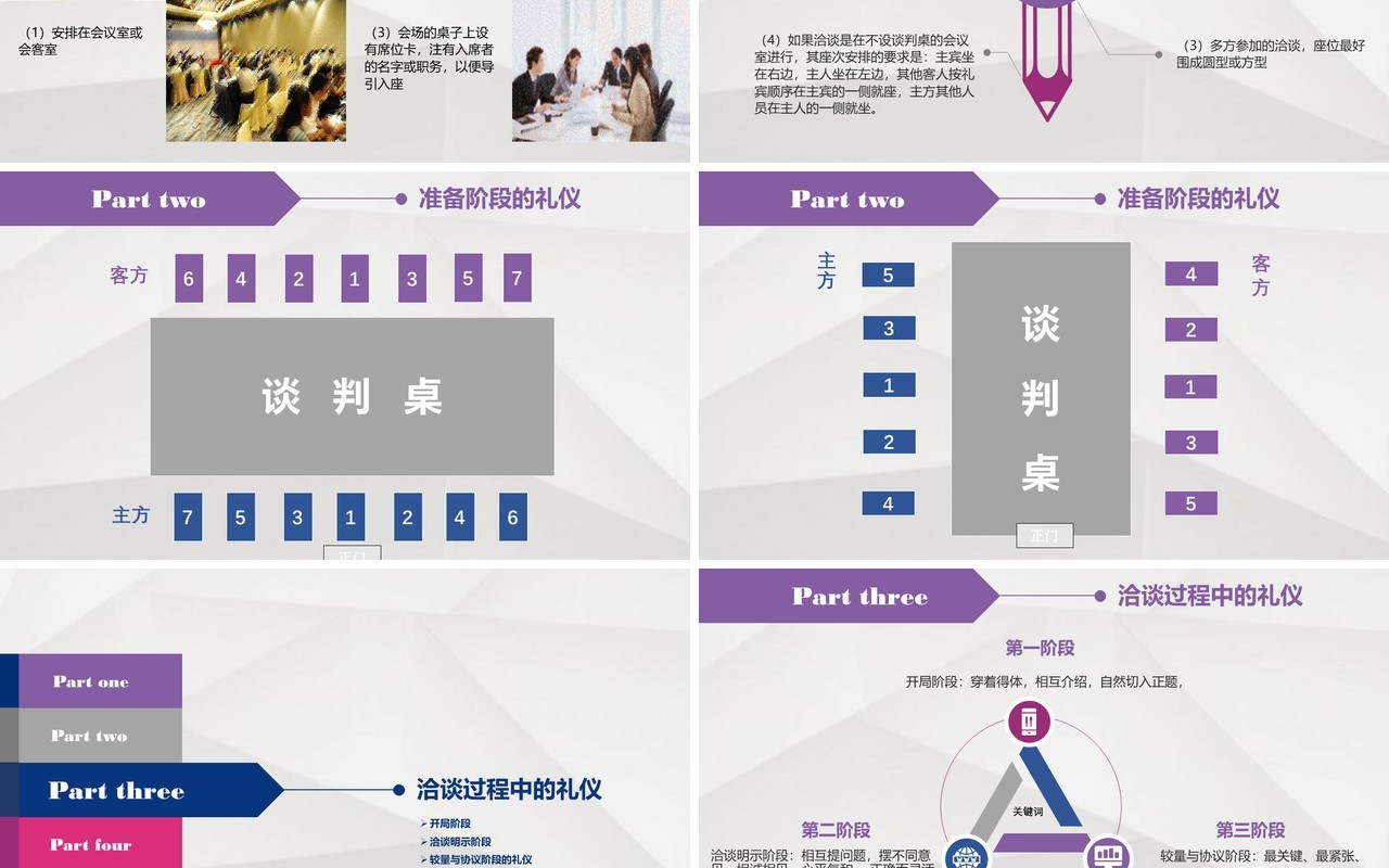 实用商务洽谈会议谈判座位礼仪培训PPT模板