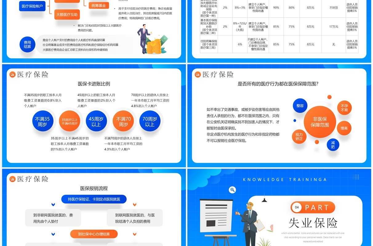 蓝色插画风企业五险一金知识培训PPT模板