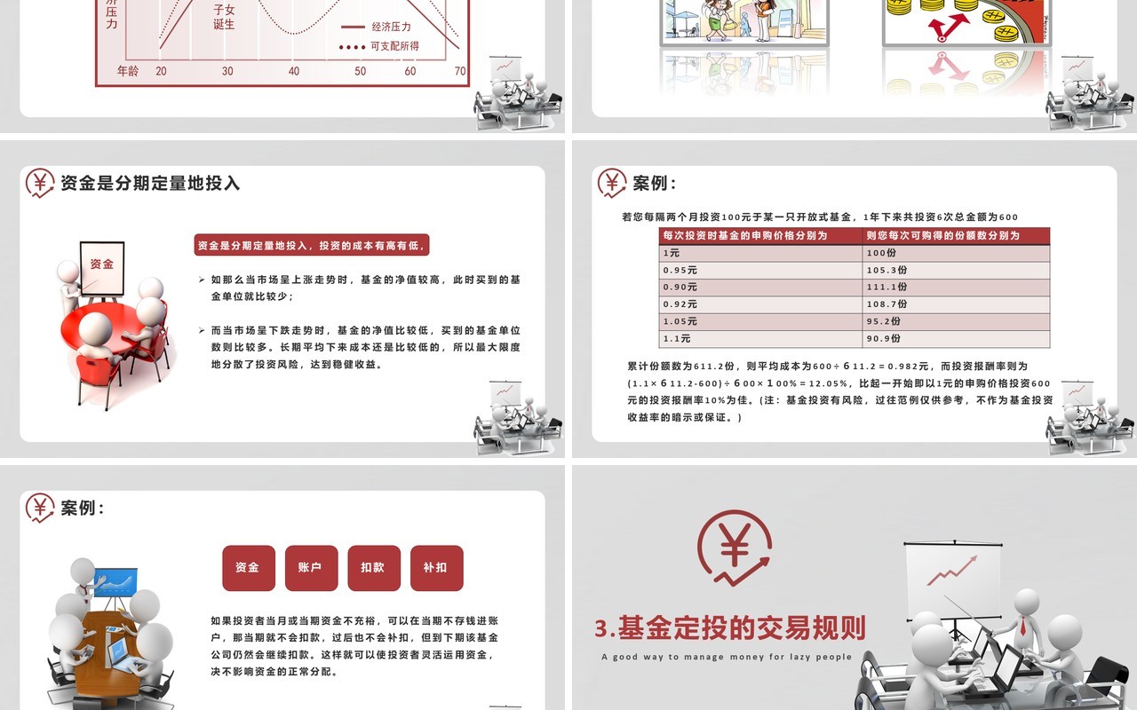 懒人理财的好方法基金定投金融管理PPT模板